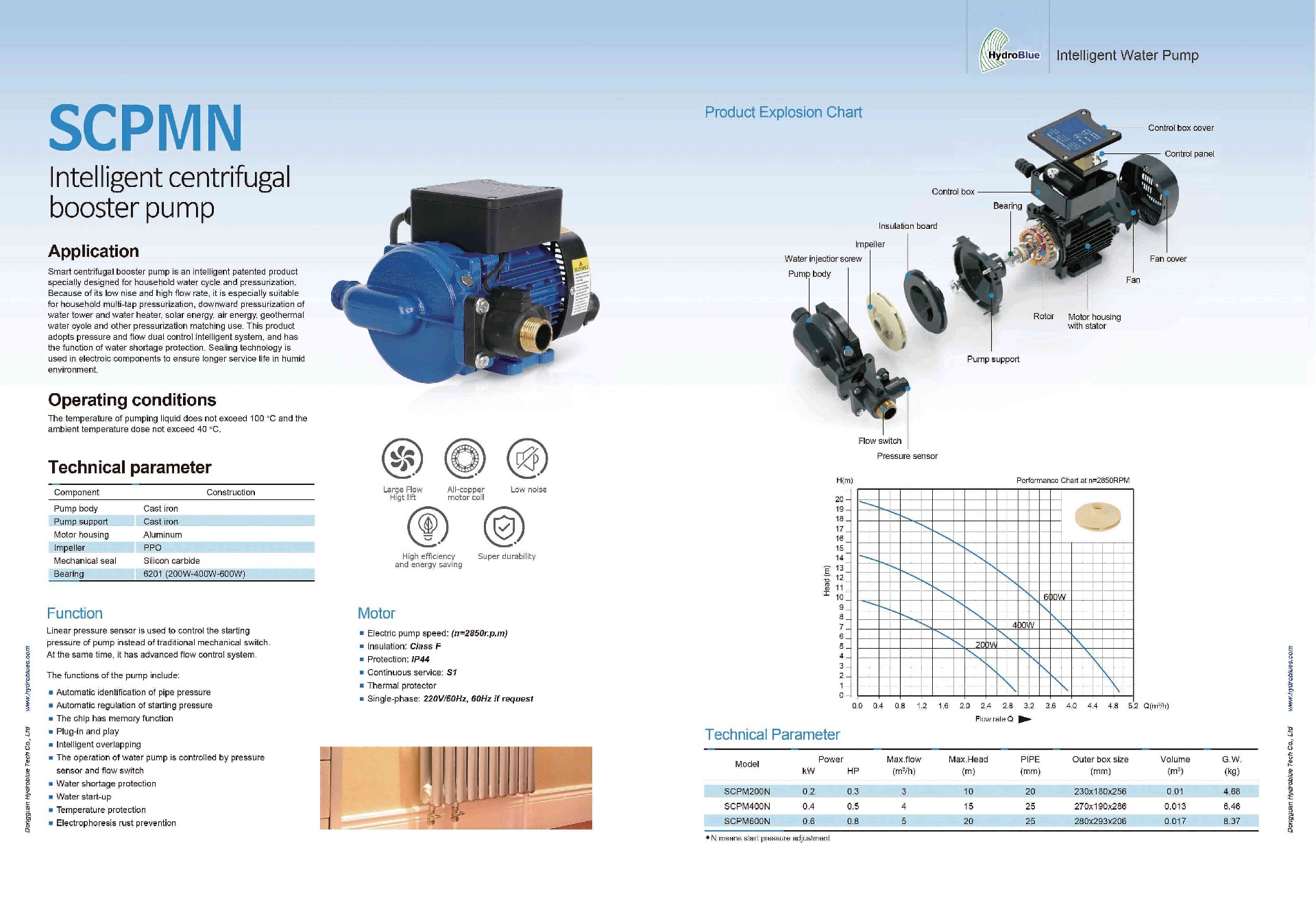SCPMN Intelligent centrifugal booster pump.jpg