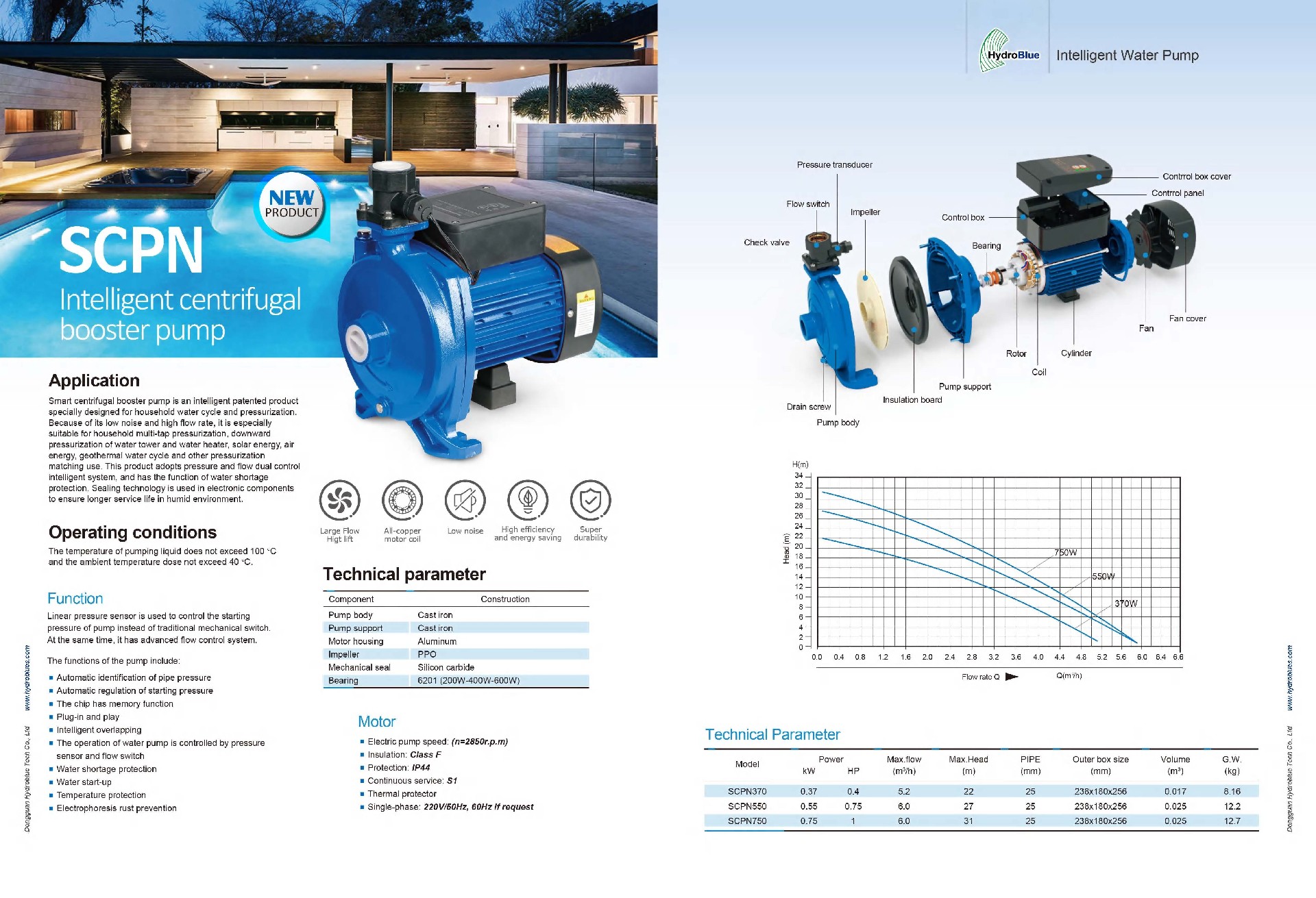 SCPN Intelligent centrifugal booster pump.jpg