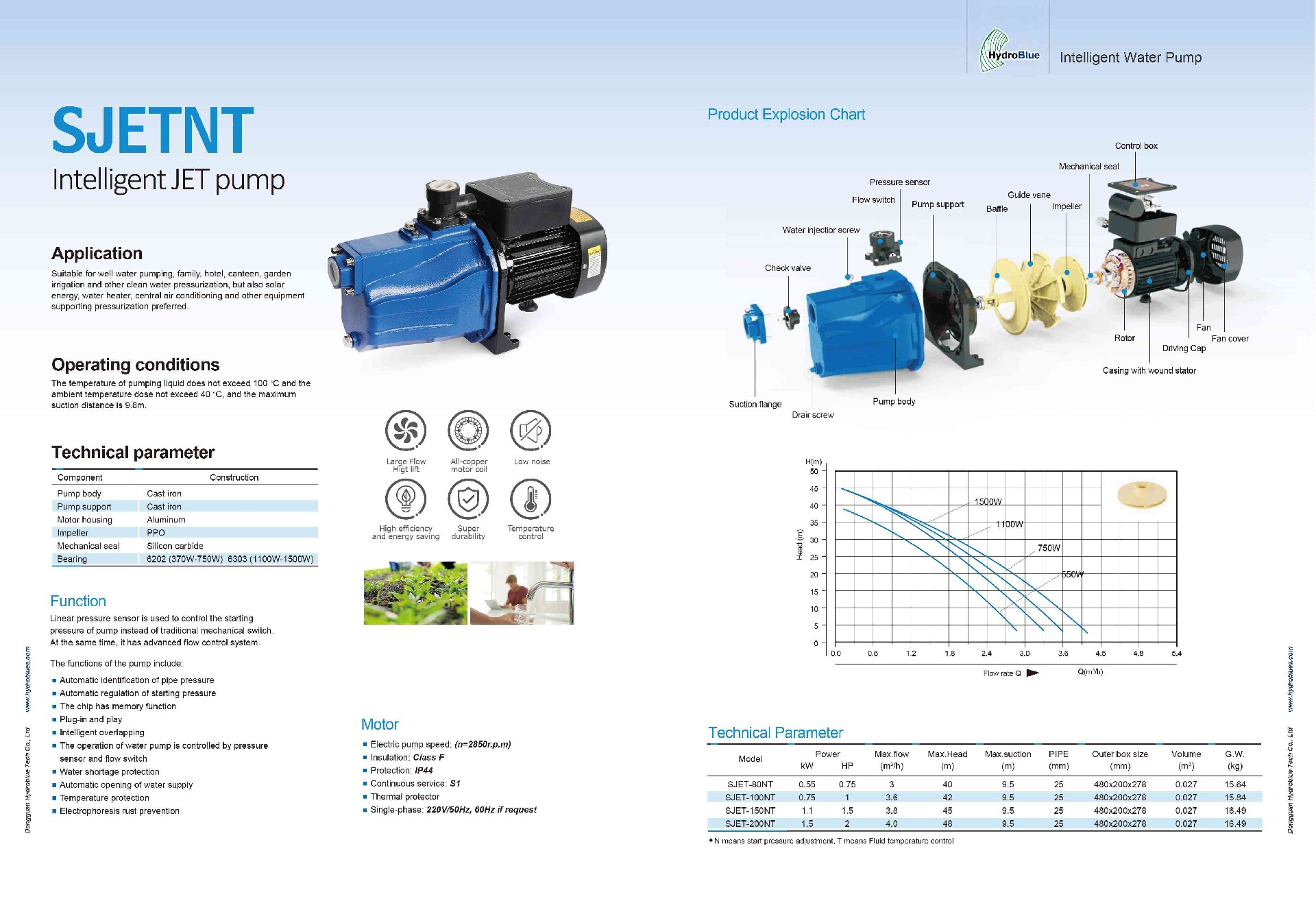 SJETNT Intelligent JET pump.jpg