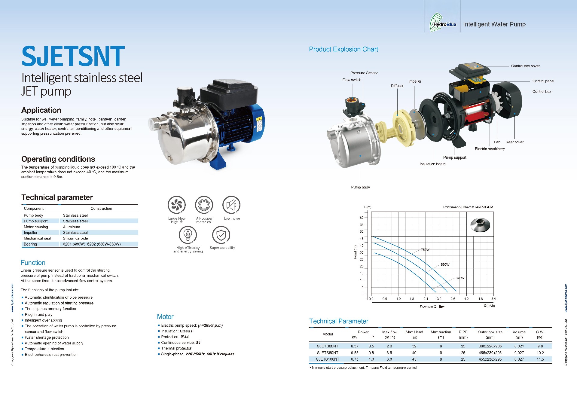 SJETSNT Intelligent stainless steel JET pump.jpg