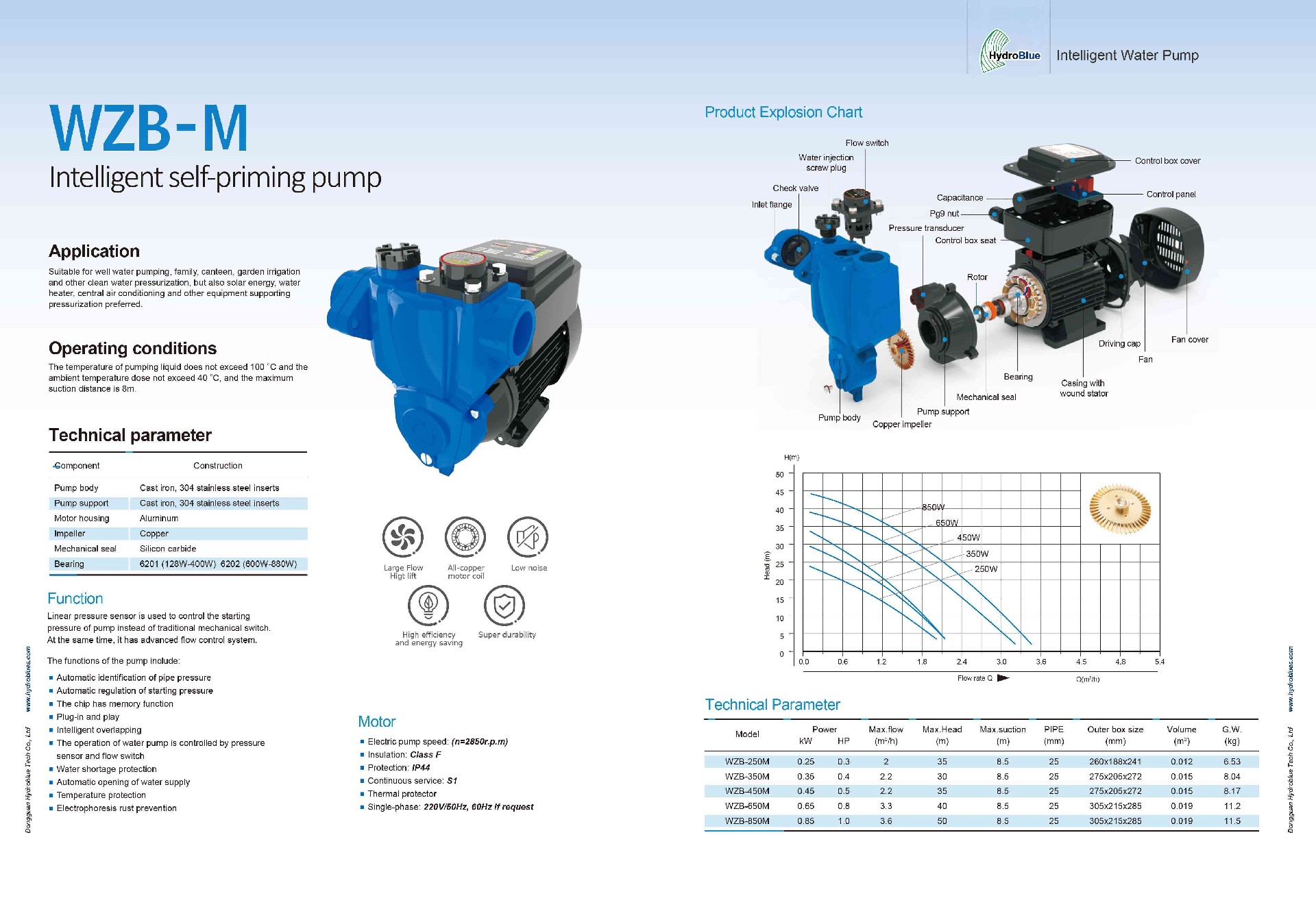 WZB Intelligent self-priming pump.jpg