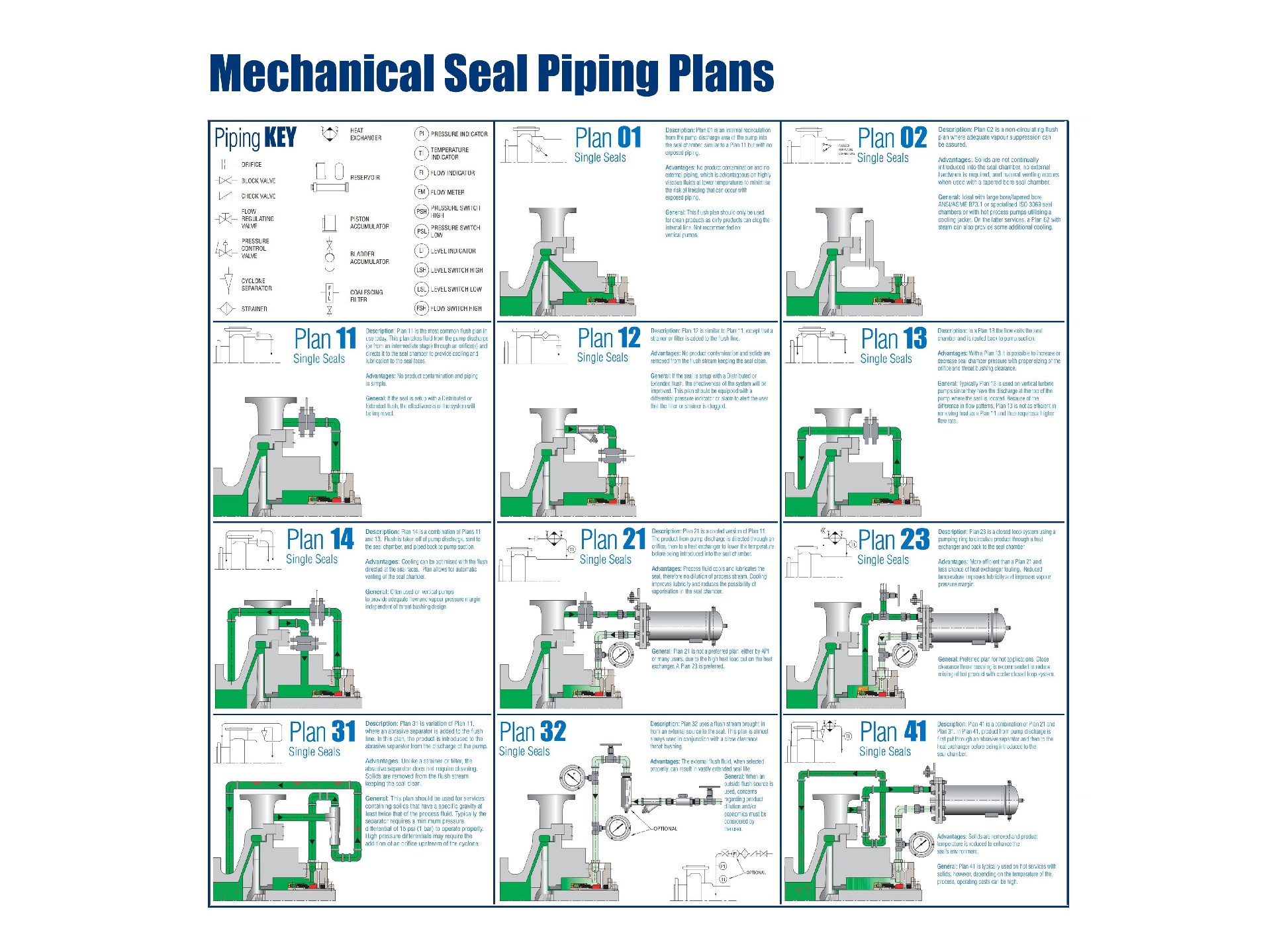 JOHN CRANE api682 plan shaft sealing systems_1.jpg