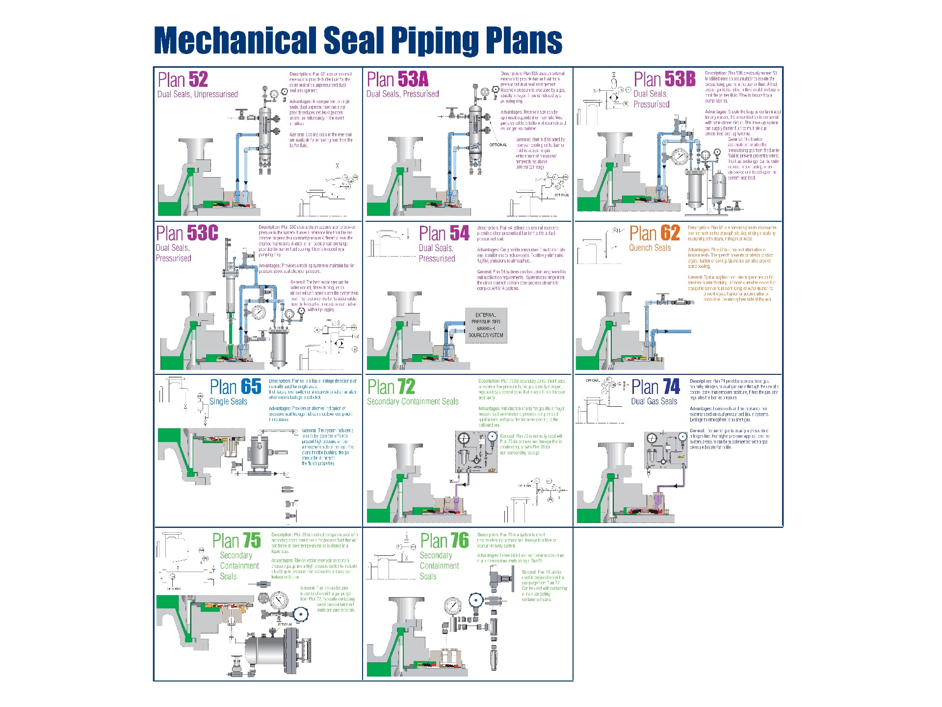 JOHN CRANE api682 plan shaft sealing systems_2.jpg