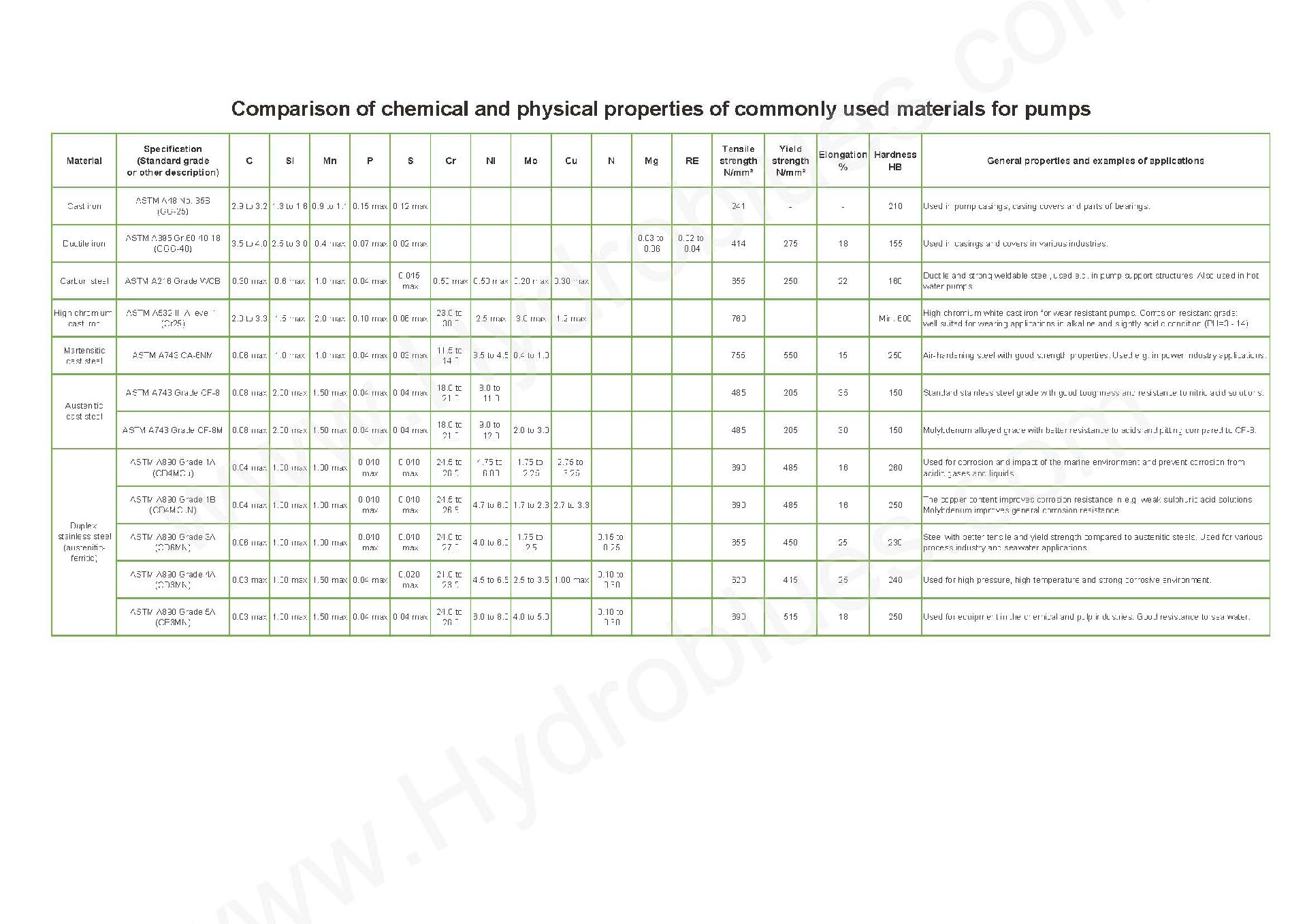Comparison of Pump Materials.jpg